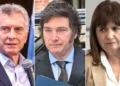 Nueva encuesta electoral analiza tres enfrentamientos clave: Milei vs. Bullrich, Milei vs. Macri y Kicillof vs. Massa