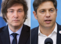 Encuesta revela posible balotaje entre Milei y Kicillof en 2027