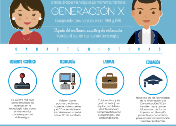 Harvard revela: la Generación X posee tres habilidades que la colocan por encima de los Millennials