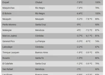 Las ciudades más frías de Argentina el 22 de julio