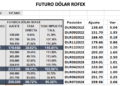 Cotización del dólar oficial al cierre del miércoles 26 de agosto