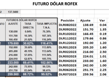 Cotización del dólar oficial al cierre del miércoles 26 de agosto
