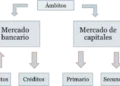 Tendencias en las tasas de créditos hipotecarios: qué ofrecen las entidades financieras