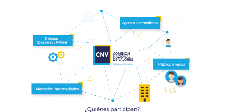 La CNV restringe el uso de cheques, impactando a Nación y provincias