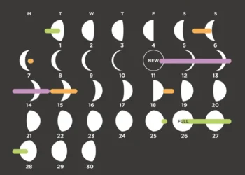 Fases de la Luna en septiembre de 2026 en Argentina